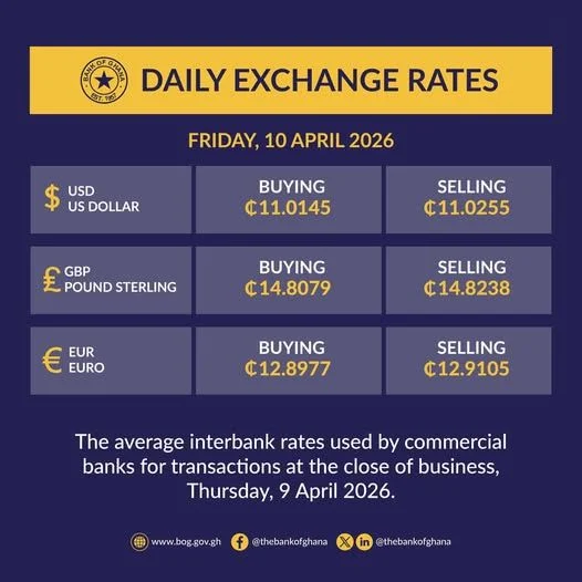 Cedi records marginal movement against major currencies, BoG assures stability